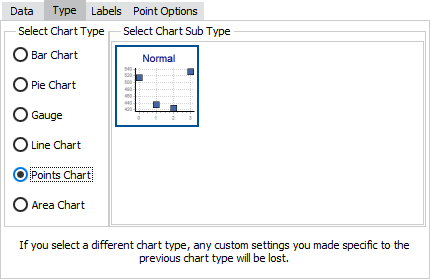 The classic Chart Wizard showing the Type tab with the Points Chart selected. Only one type of points chart is available.